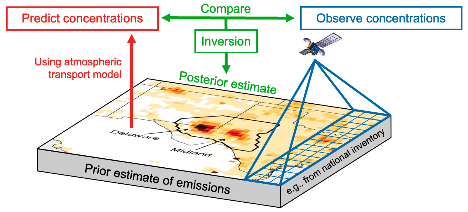 Image depicting inversion workflow